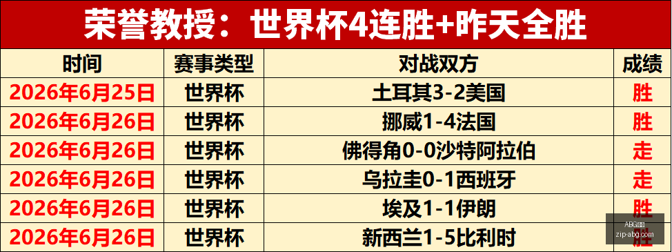世界杯巅峰,时刻,四连冠荣耀,ABG欧博官网,ABG欧博体育,ABG欧博直播,ABG欧博娱乐,ABG欧博平台