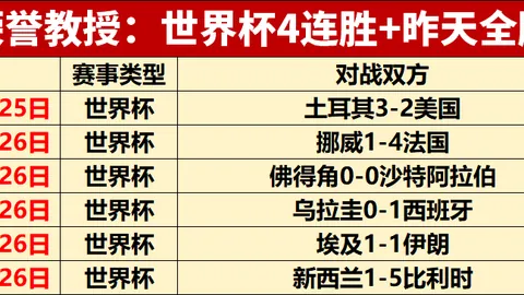 2026世界杯巅峰时刻，四连冠荣耀再续，18胜11不败战绩来袭